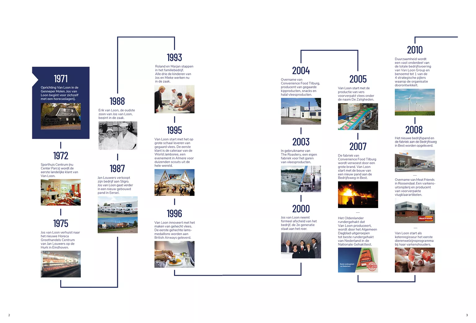 Van Loon Group - 50 jaar